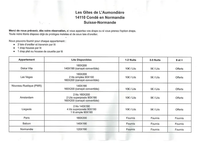 De L'aumondière Condé-sur-Noireau